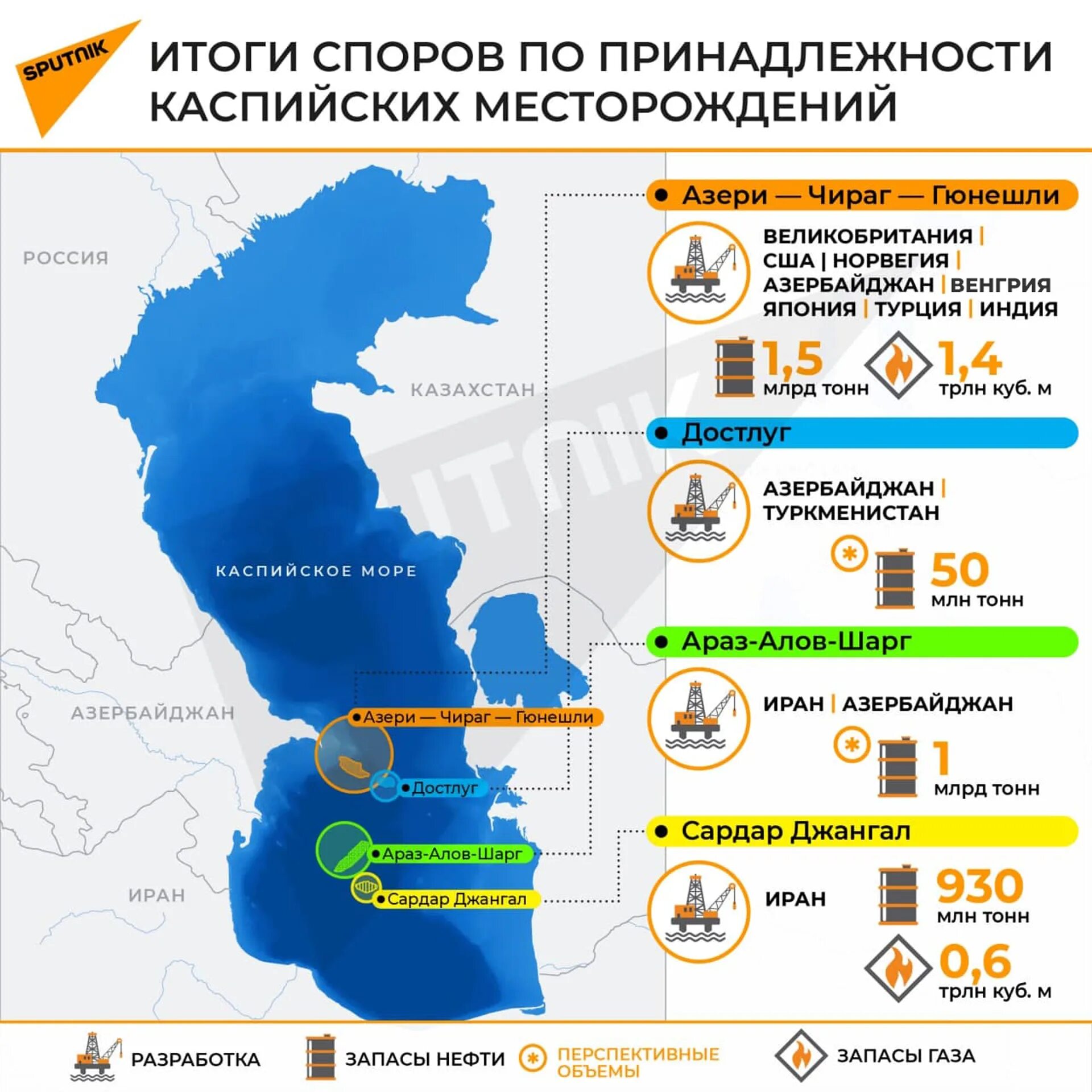 Шельф каспийского моря на карте. Газовые месторождения каспийского моря. Шельфовые месторождения каспийского моря. Месторождения каспийского моря. Месторождение достлуг на каспии.