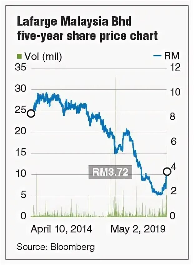 The share price is. The share price is