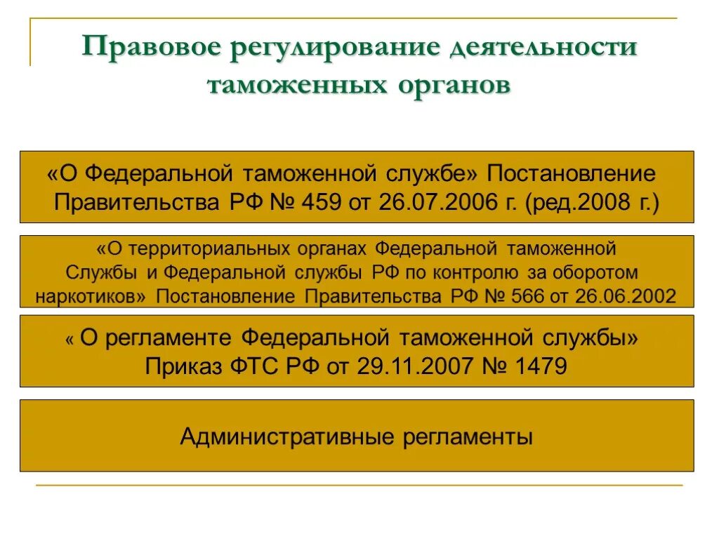 Российское законодательство таможенного регулирования. Правовое регулирование деятельности таможенных органов. Правовая регламентация деятельности таможенных органов. Таможенная служба правовое регулирование. Нормативные акты регулирующие деятельность таможенных органов.