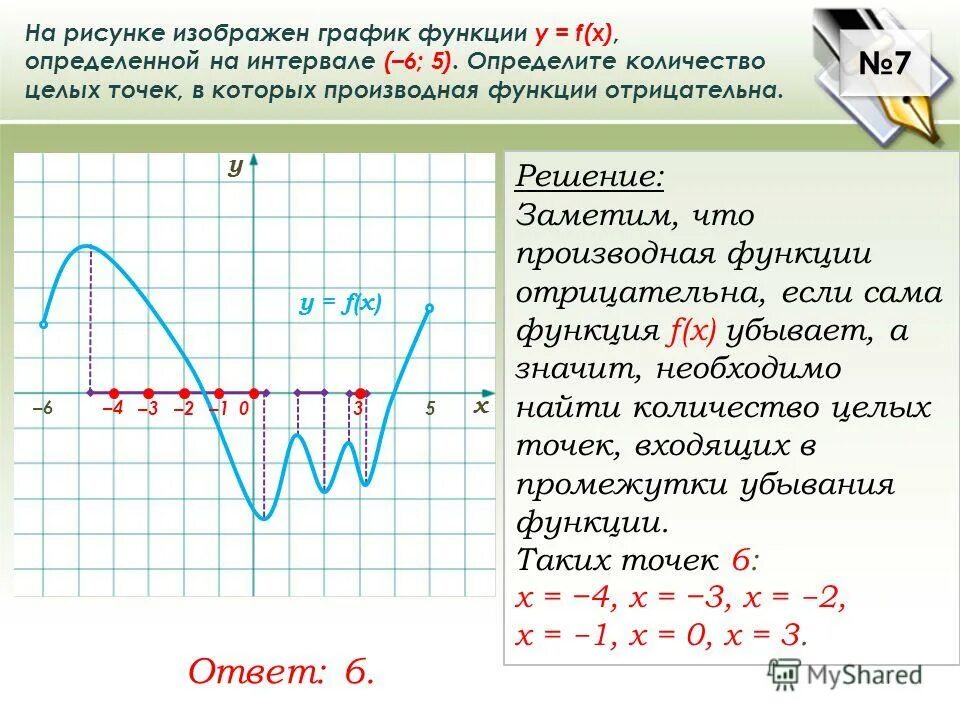 Пусть функция f x y. Как понять значение производной по графику. Функция на графике производной. На рисунке изображен график функции. На рисунке изображен график производной функции.