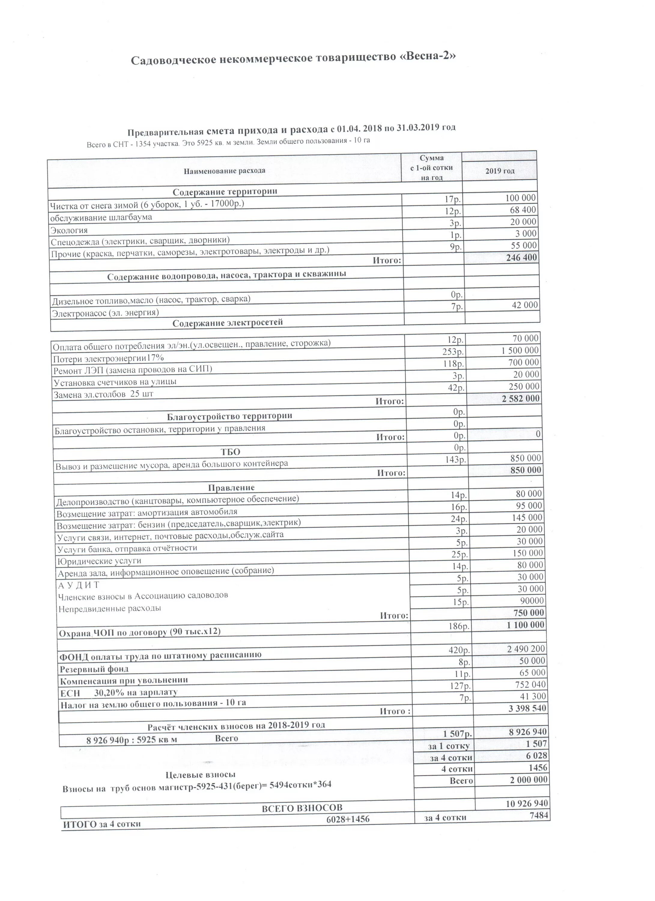 Смета на целевые взносы в снт. Смета членских расходов взносов. Смета расходов снт. Пример сметы расходов для снт. Смета расходов снт.