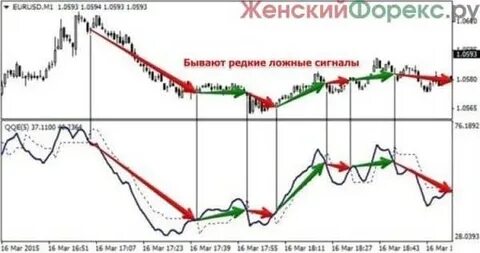 Индикатор журнал