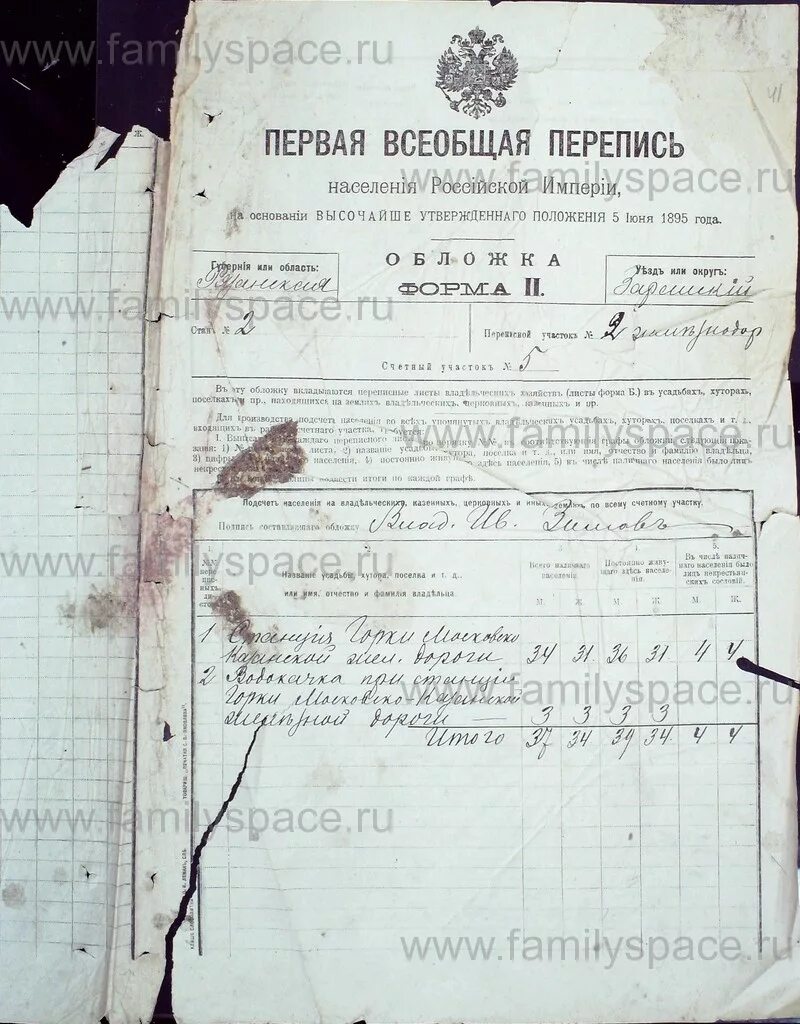 Перепись тобольского уезда. Перепись населения 1897 по фамильная московская губерния. перепись населения 1897 по фамильная уфимская губерния. архив переписи населения 1897 по фамильная. перепись населения 1897 по фамильная.
