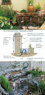 Схема фонтана во дворе