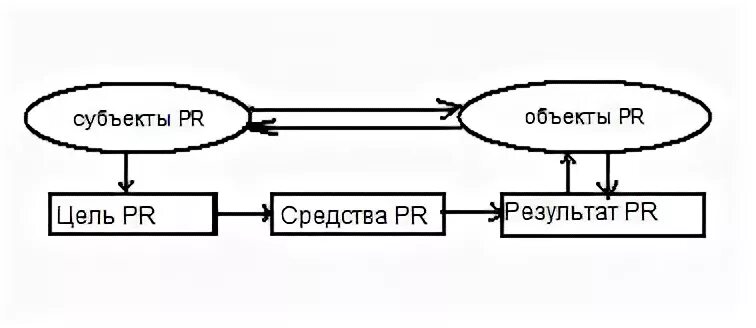 Субъект pr деятельности