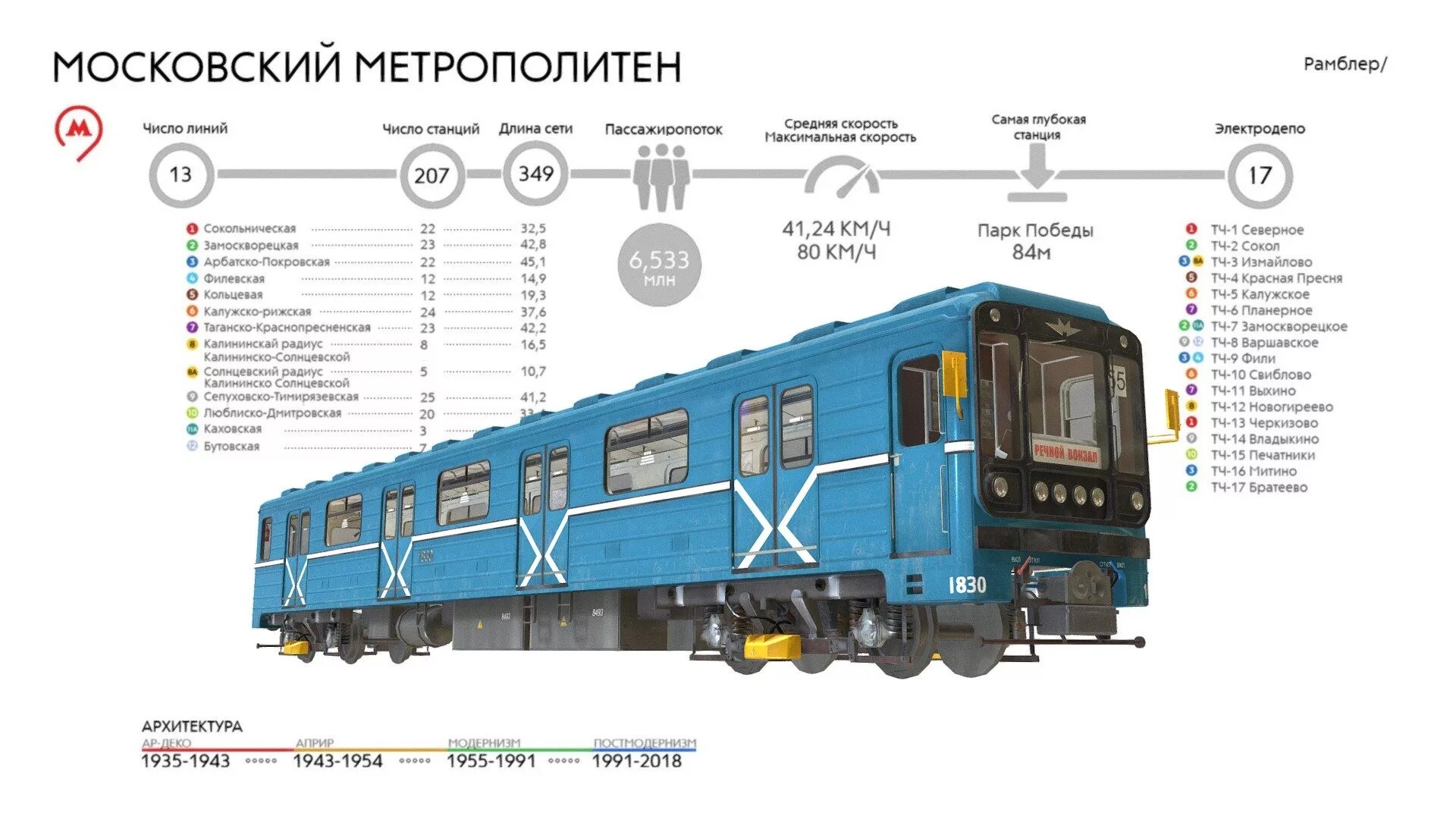 Сколько в длину вагон поезда. Вагон 81-717 вид сбоку. Номерной поезд метро вид сбоку. Вагон метро Москва сбоку. Номерной вагон метро вид спереди.