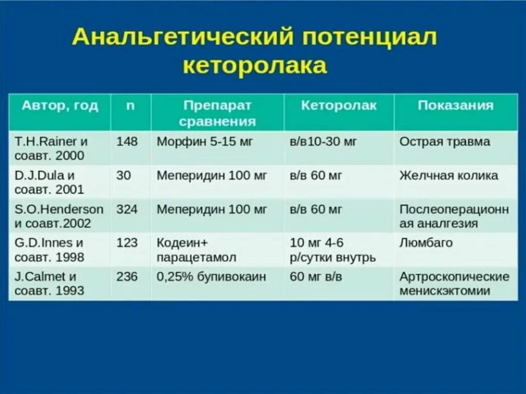 Противовоспалительные таблетки нового поколения. Противовоспалительные нестероидные противовоспалительные уколы. Обезболивающие таблетки НПВС. НПВП препараты для суставов уколы. Нестероидные противовоспалительные препараты список уколы.