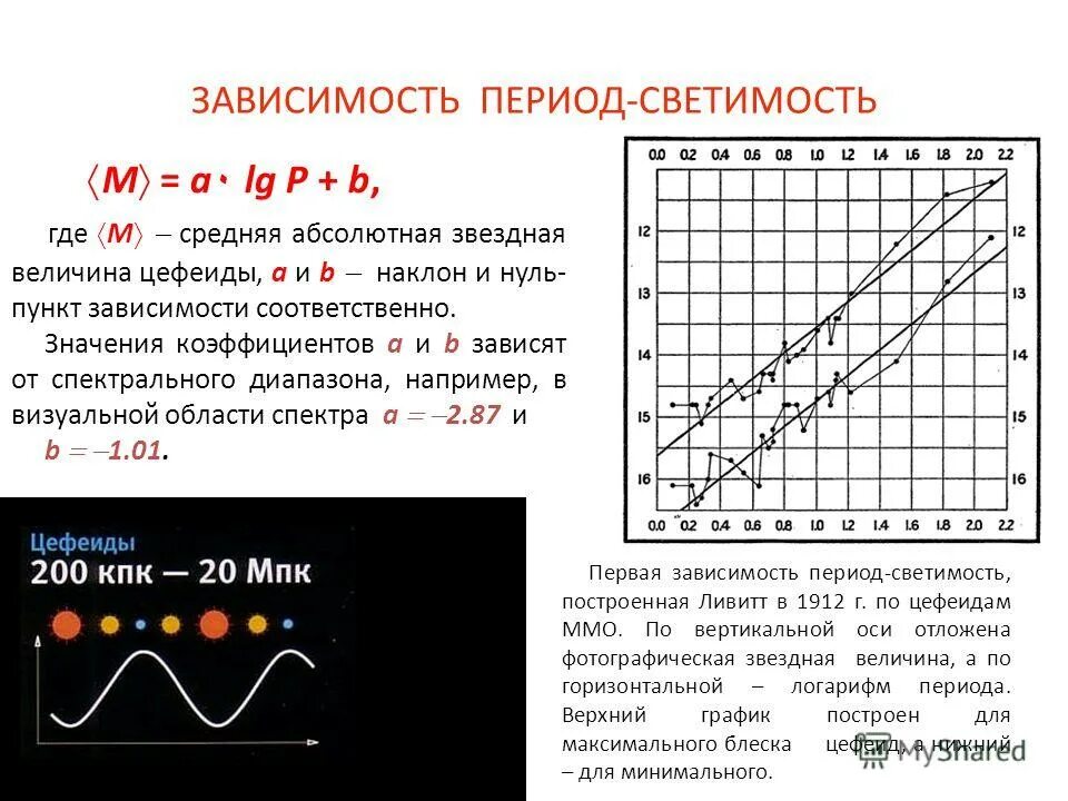 Период светимость цефеид. Зависимость период светимость. Зависимость период светимость цефеид. Цефеиды Звездная величина. Рост человека изменчивая величина