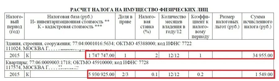 Расчет налога на имущество по среднегодовому. Налог на квартиру физических лиц. Размер налога на имущество физических лиц. Ставка налога на нежилое подвальное помещение. Ставки налога на имущество физических лиц.