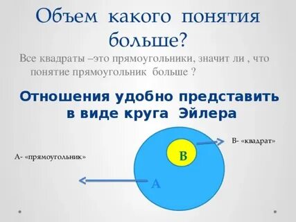 Объем понятия квадрат