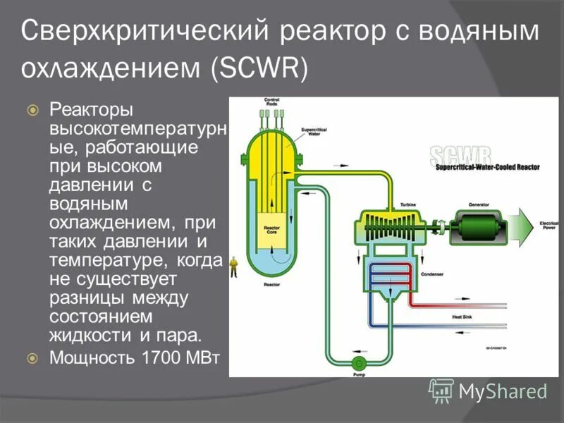 Как охладить реактор. Как охладить реактор