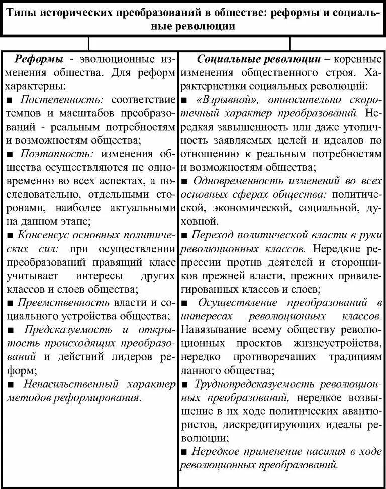 Реформа это изменение в обществе. Признаки реформы и революции таблица. Признаки реформы и революции таблица 8. Таблица реформы и революции Обществознание 8 класс. Сравнительная таблица реформы и революции.