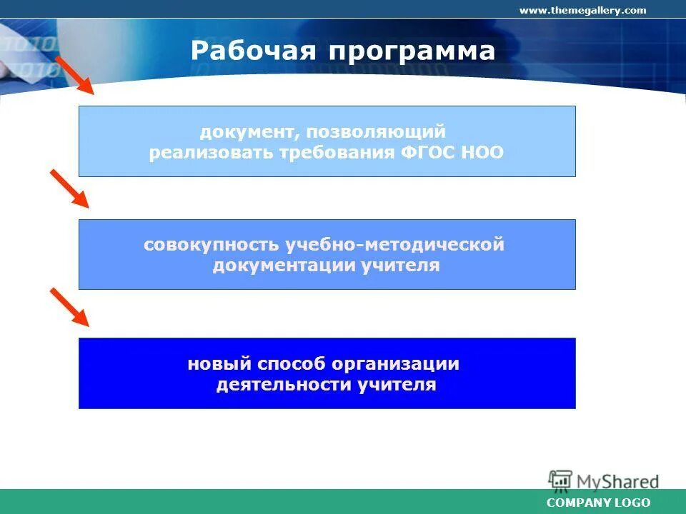 Структуре рабочих программ в обновленных фгос. Структуре рабочих программ в обновленных фгос