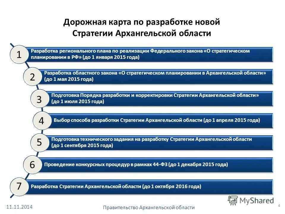 Дорожная карта разработки стратегии. Дорожная карта реализации стратегии. Дорожная (стратегическая) карта. Дорожная карта стратегическое планирование.