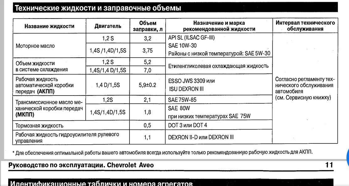 Заправочные ёмкости УАЗ Хантер. Заправочные емкости УАЗ Патриот ЗМЗ 409. Заправочные ёмкости УАЗ Патриот 2011 года. Заправочные емкости УАЗ Патриот двигатель 409. Объем масла мост уаз