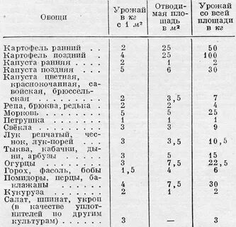 При какой температуре земли сажают картофель
