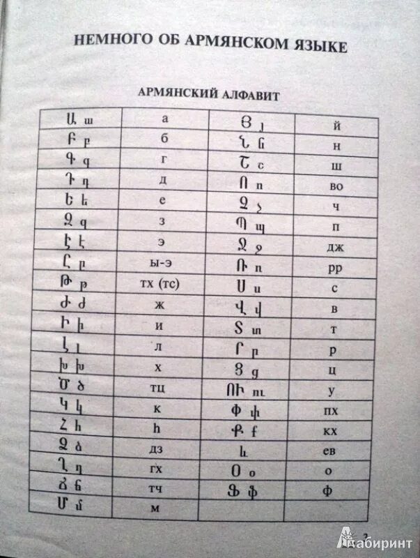 Армянский язык мужчина. Армянские слова. Армянский язык слова. Армянский словарь с транскрипцией. Армянские слова на русском.