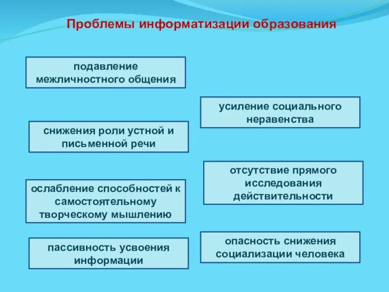 Вопросы информатизации образования. Информатизация образования. проблемы компьютеризации. информатизация образования проблемы. проблемы компьютеризации образования.