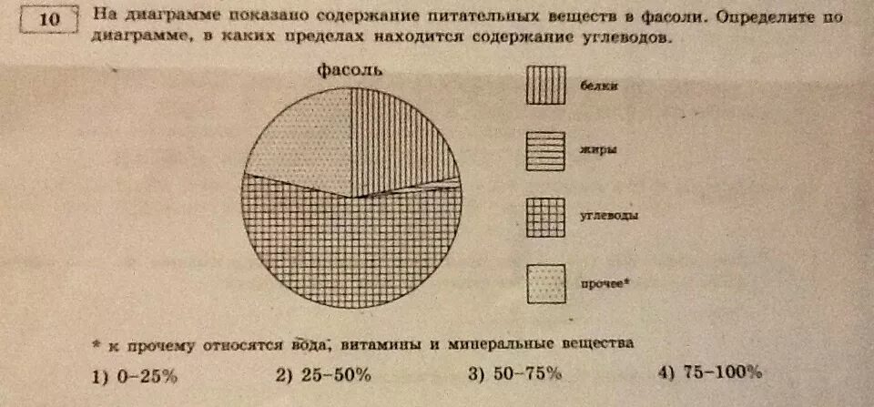 Овсяное печенье определите по диаграмме. Диаграмма питательных веществ в фасоли. На диаграмме показано. Диаграмма углеводов в фасоли. На диаграмме показано содержание питательных веществ в фасоли.