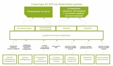 Состав ксп
