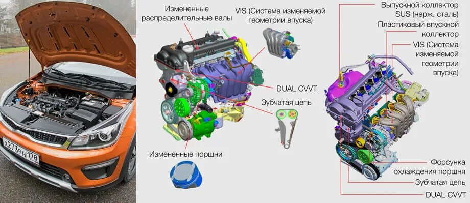 Двигатели киа рио 1 поколение. Киа Рио 2011 год 1.4 двигатель. Схема двигателя Киа Рио 3 1.6 механика. Строение двигателя Киа Рио 1.6. Схема двигателя Киа Рио 3 1.6.