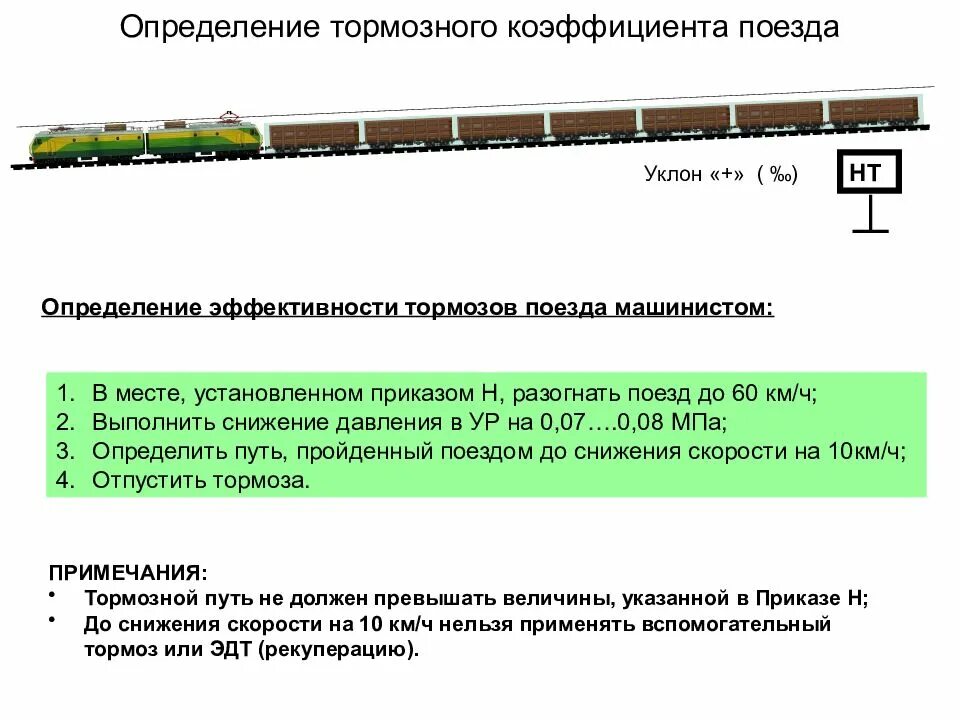 Проба пассажирских поездов