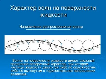 Направление новые волны