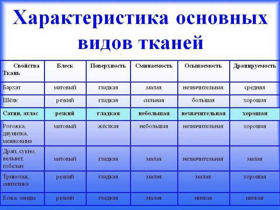 Содержание ее сильно