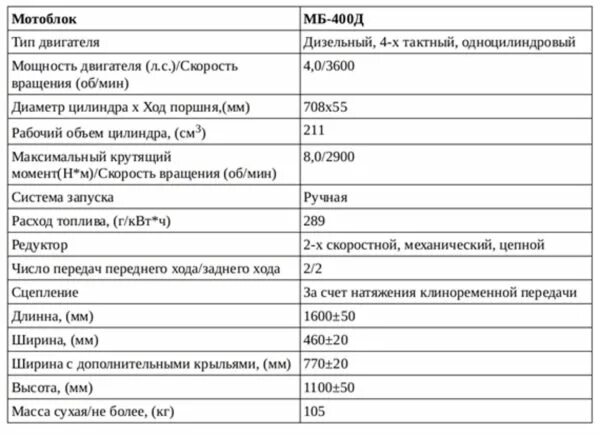 Сколько масла заливается в мотоблок. Заправочные емкости мотоблока целина. заправочные объемы мотоблока целина. мотоблоки целина мб 601 характеристики. масло в редуктор в мотоблок целина.