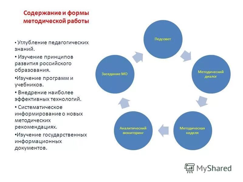 Оптимизация методической работы. Проблема оптимизации учебного процесса. Оптимизация методической работы. Оптимизация воспитательного процесса. Оптимизация обучения.