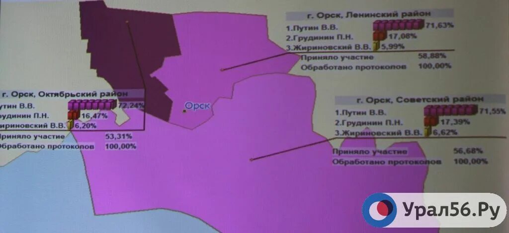 Явка на выборы по районам Оренбургской обл. Явка по районам Оренбургской области. Явка в Оренбургской области выборы. Выборы в Оренбургской области. Явка на выборах в оренбургской области