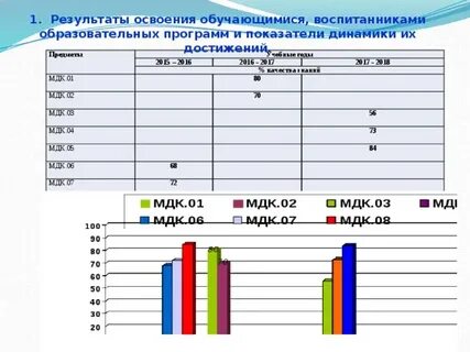 Диагностика уровней освоения программы