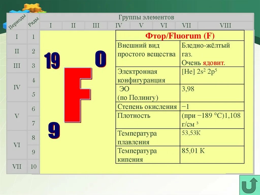 Фтор номер элемента