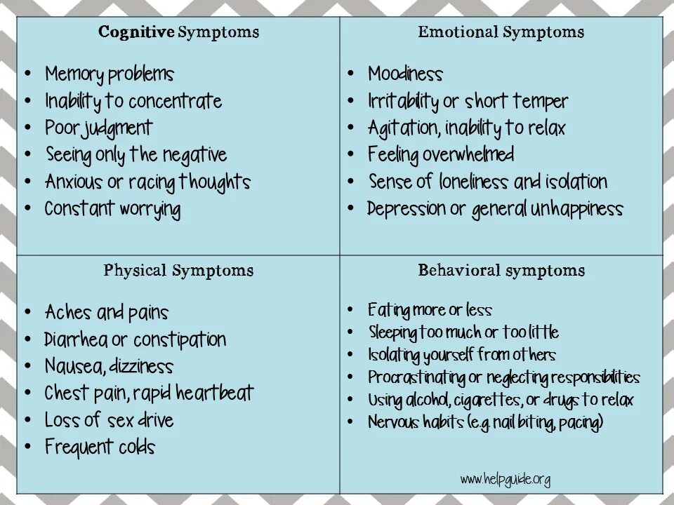 Stressed перевод. Symptoms of stress. Symptoms of stress. Stress symptoms jpg. Chronic stress consequences.