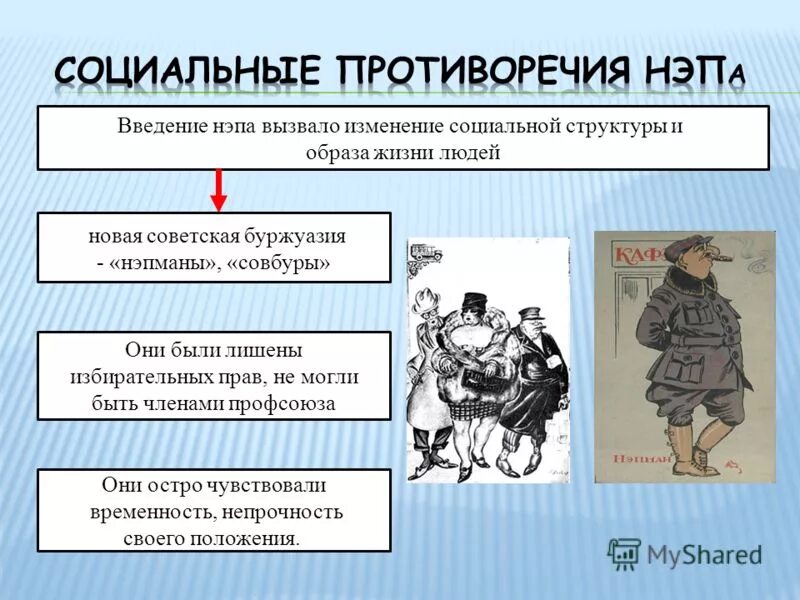 Социальные противоречия НЭПА. Социальные противоречия. Социально экономические противоречия НЭПА. Противоречия новой экономической политики.