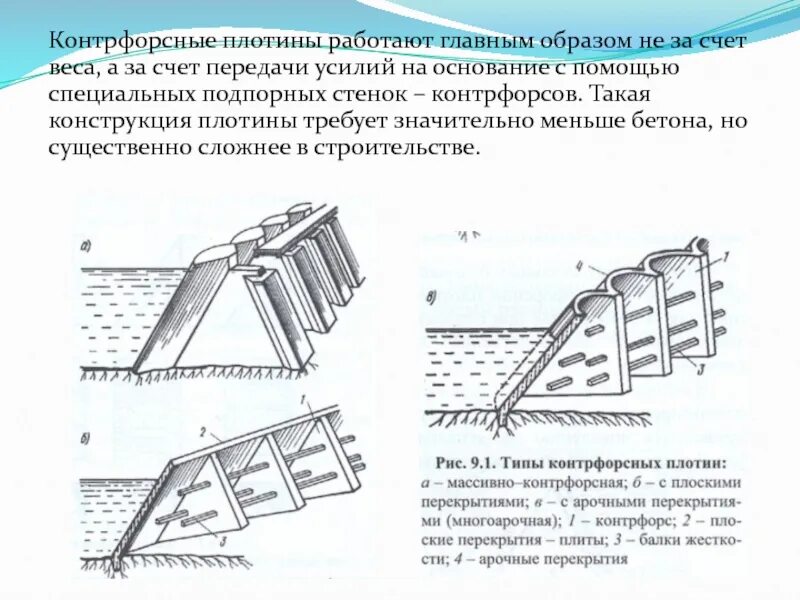 Запруды расписание. Контрфорсные плотины схема. Чертеж бетонная плотина. Контрфорсная плотина ГЭС. Конструкции бетонных контрфорсных плотинах.