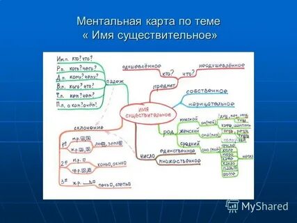 Карта имени прилагательного