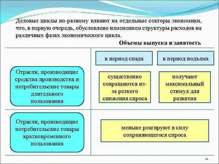 Влияние экономической активности