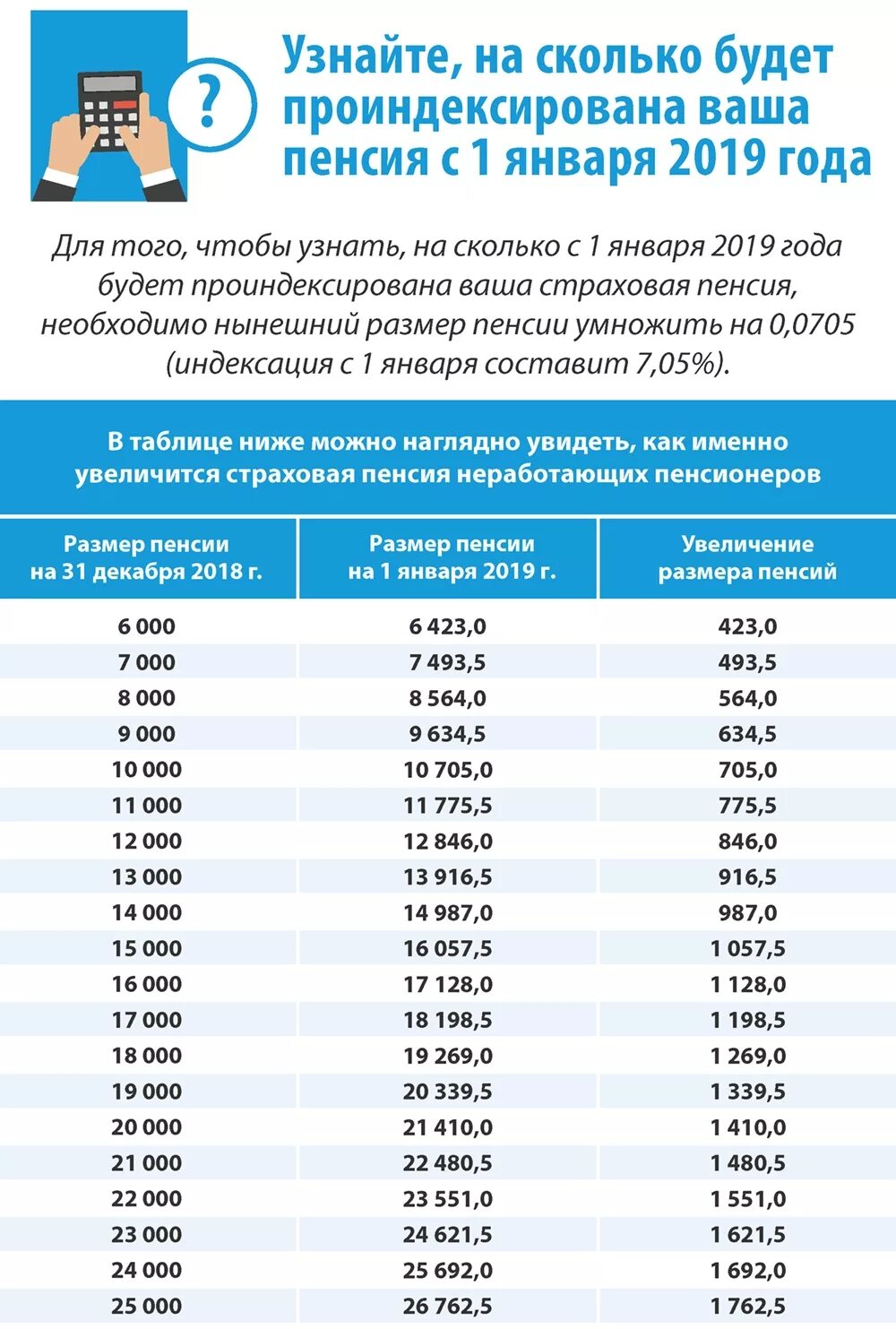 Будет ли прибавка в мае. Таблица индекациипенсии. Индексация пенсий неработающим пенсионерам. Таблица индексации пенсий. Таблица индексации пенсионерам.