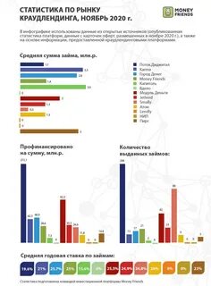 Банки операторы инвестиционных платформ