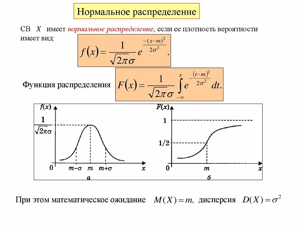 Распределение Гаусса дисперсия. Нормальное распределение эконометрика. Функция плотности нормального распределения имеет вид. Функция нормального распределения.