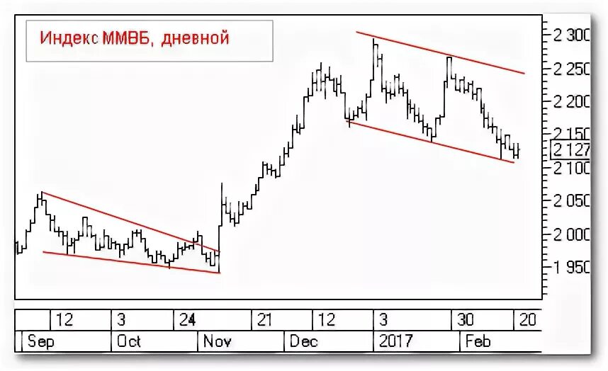 Финам ммвб в реальном времени. Финам ммвб в реальном времени