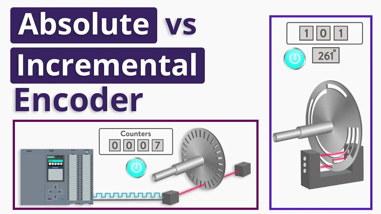 Encoder encode. Резольвер энкодер отличия. sedona plc incremental encoder.