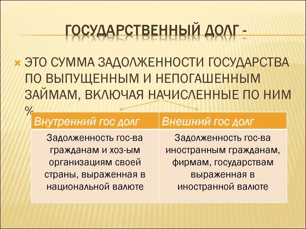 Виды долгов государства. Государственный долг Обществознание. Государственный долго. Государственный долг понятие. Государственный долг стран.