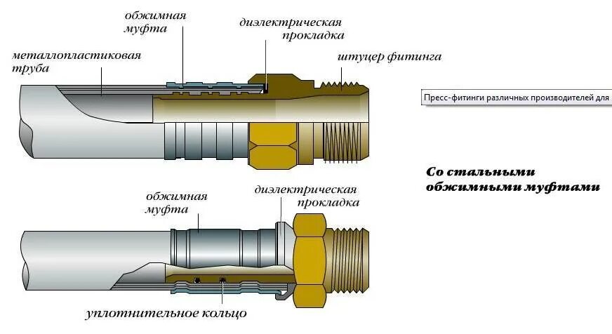 Механические соединения труб