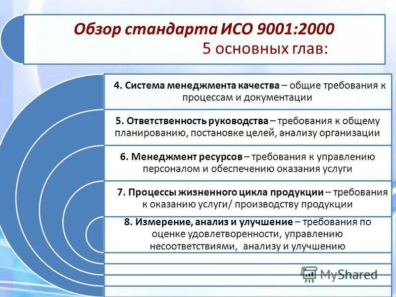 Требования к руководству по качеству. Требования к руководству по качеству