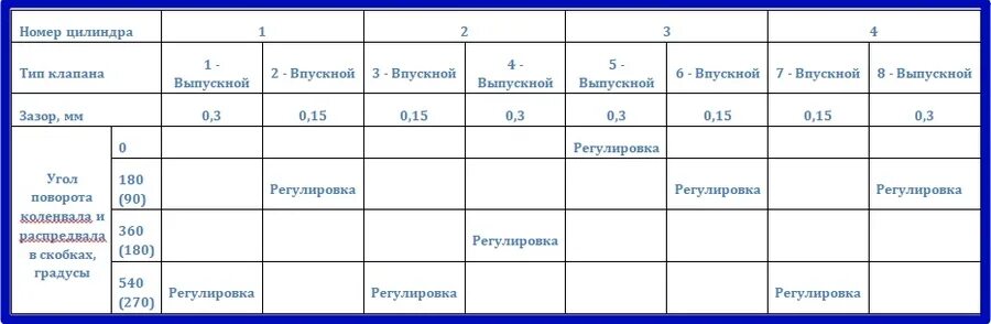 3. Порядок регулировки клапанов заз сенс 1. Порядок регулировки клапанов заз сенс 1. Зазоры клапанов матиз 0. 3 своими.