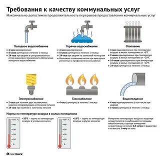 Батареи отопления температура норматив