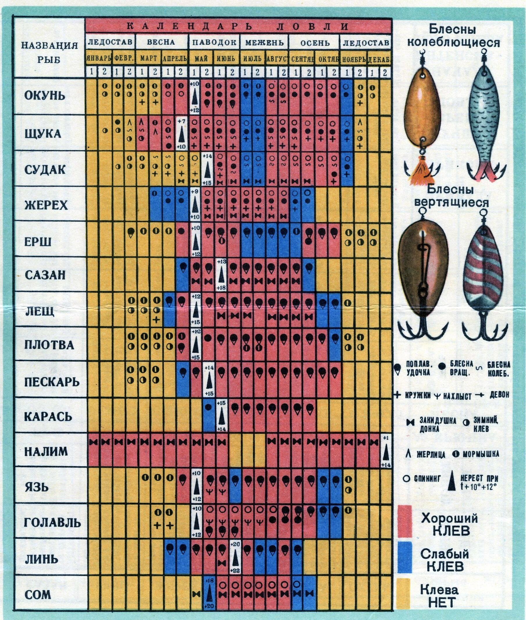 Схема клева. Календарь клева рыбы СССР. Календарь ловли рыбы на 2022 год. Лунный календарь рыболова на 2022. Лунный рыболовный календарь на 2022.