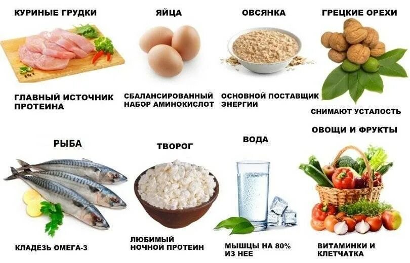 Как поправиться быстро